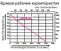 Бензиновая высоконапорная мотопомпа Koshin SERH-50Z