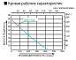 Бензиновая высоконапорная мотопомпа Koshin SERH-50V